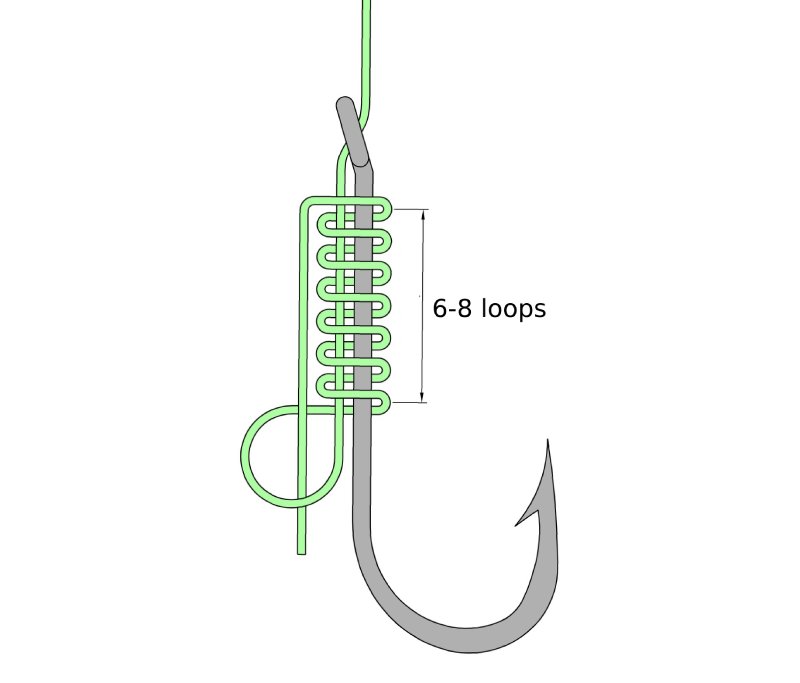 most versatile and simple fishing knot